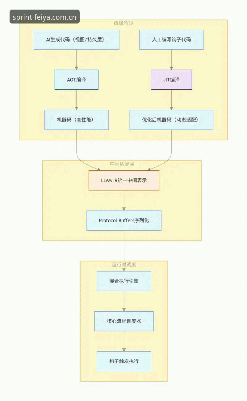 五年技术评测经验总结：飞亚体育官网注册全链路实战解析